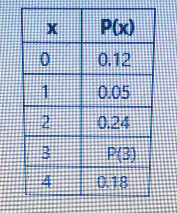 Solved 1. If a random employee is chosen, the probability of | Chegg.com