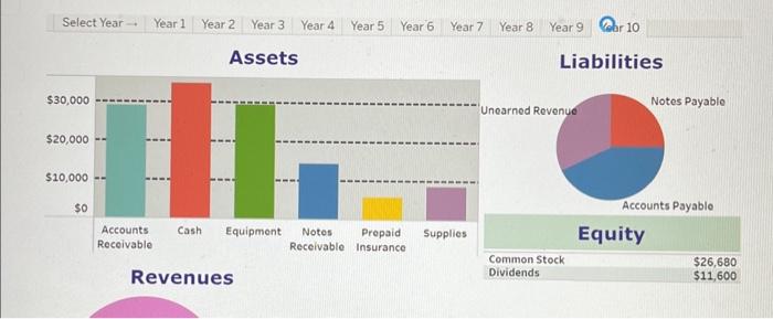 Assets Liabilities Select Year → Year 1 Year 2 Year 3 | Chegg.com