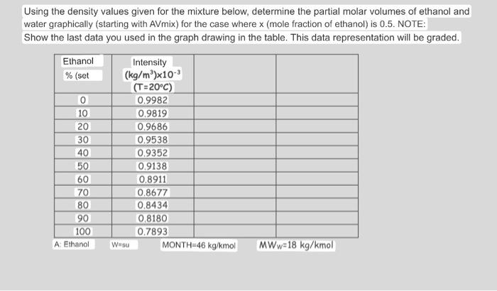 Solved Using The Density Values Given For The Mixture Below, | Chegg.com