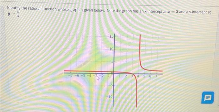 Solved Identity the rational function whose graph is given | Chegg.com