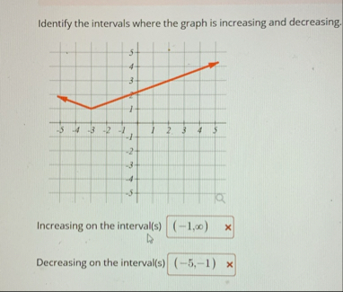 Solved Identify the intervals where the graph is increasing | Chegg.com