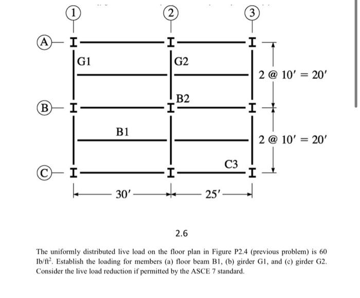 Solved 2.6 The uniformly distributed live load on the floor | Chegg.com