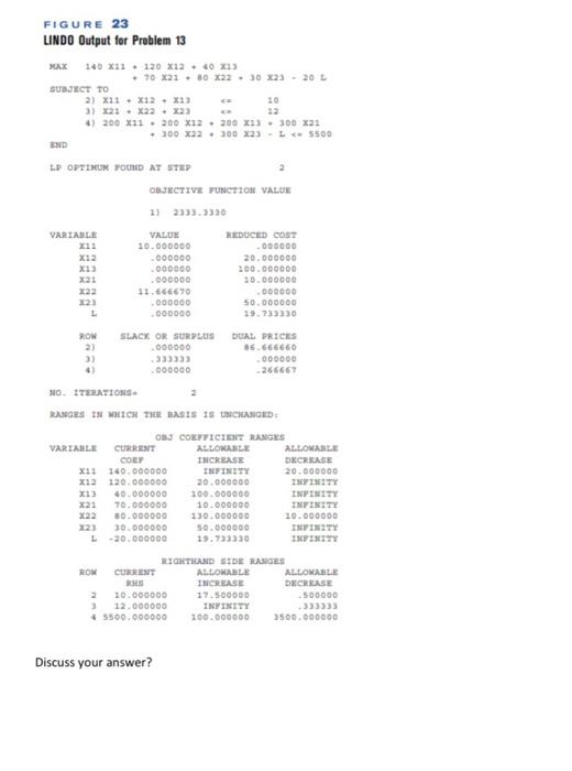 FIGURE 23 LINDO Output for Problem 13 MAX 140 11. 120 | Chegg.com