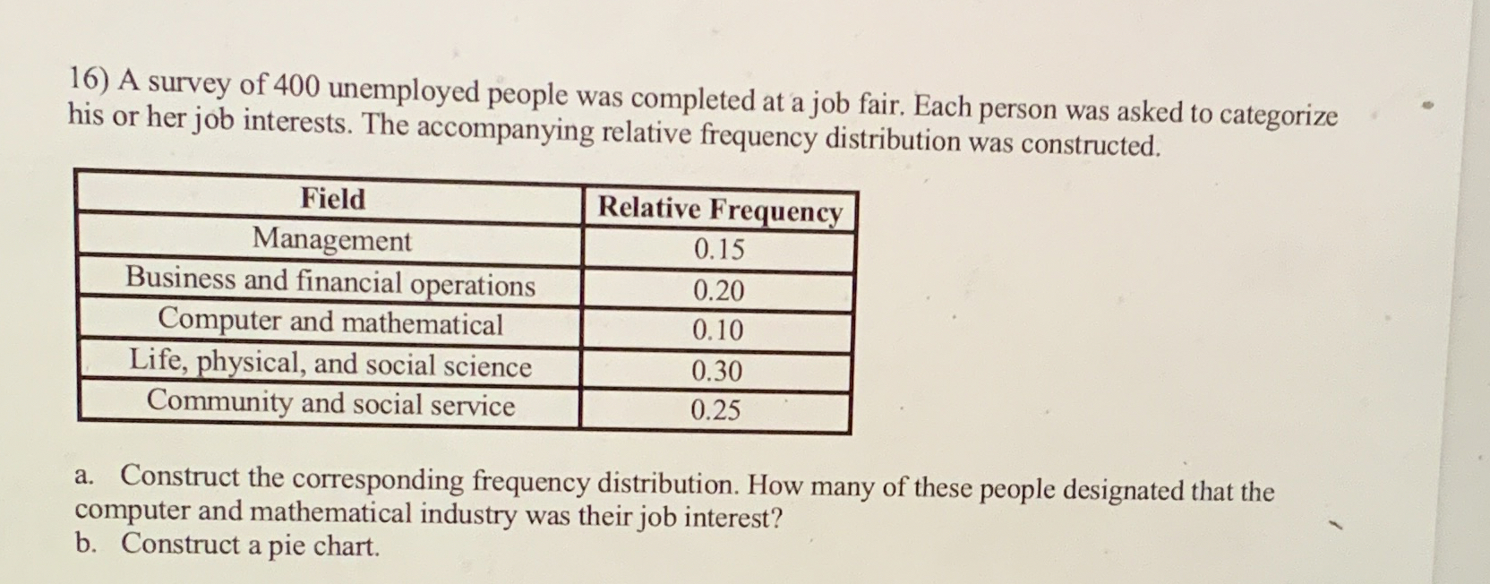 A survey of 400 ﻿unemployed people was completed at a | Chegg.com