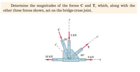 Solved Determine The Magnitudes Of The Forces C And T, | Chegg.com