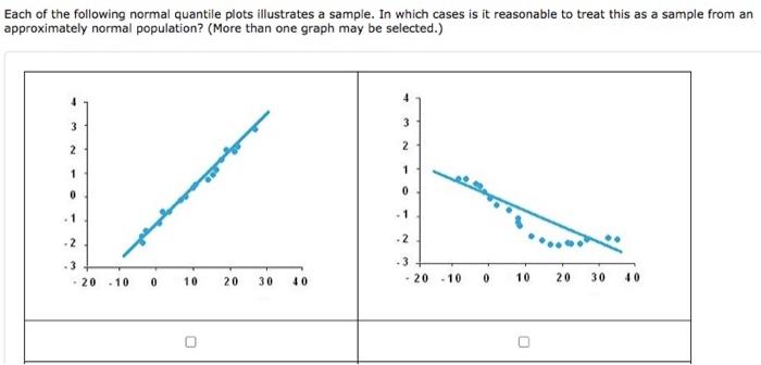 Solved Each of the following normal quantile plots | Chegg.com