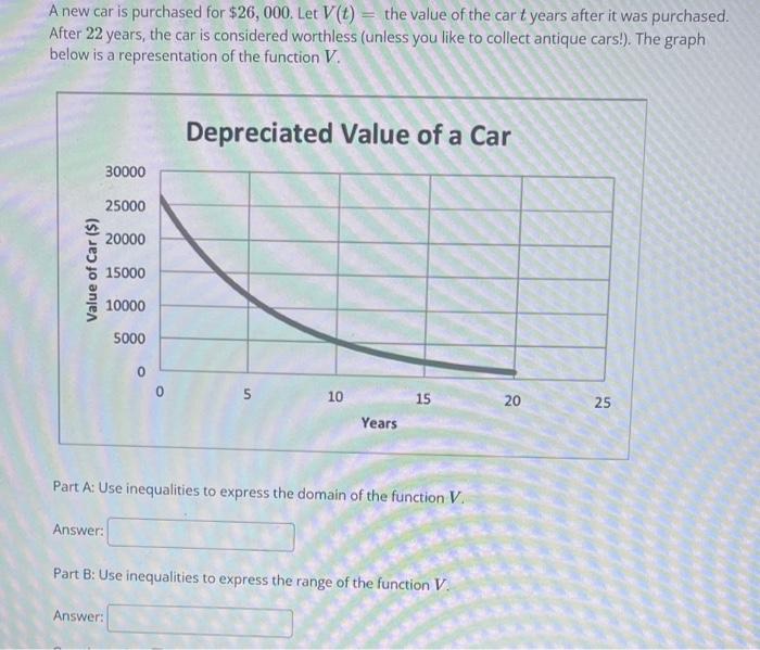 Solved A new car is purchased for $26,000. Let V(t)= the | Chegg.com