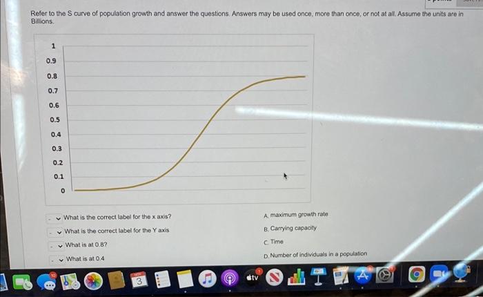 Solved Refer to the S curve of population growth and answer | Chegg.com