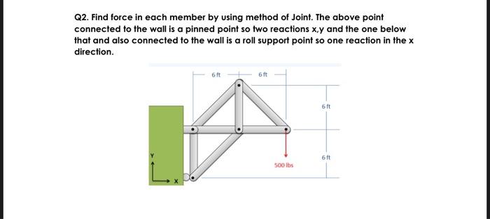 Solved Q3. Find force in each member BD & CE by using method | Chegg.com