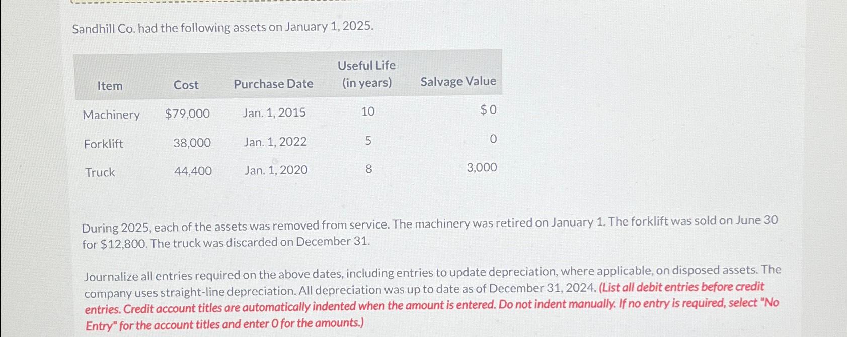 Solved Sandhill Co. ﻿had the following assets on January