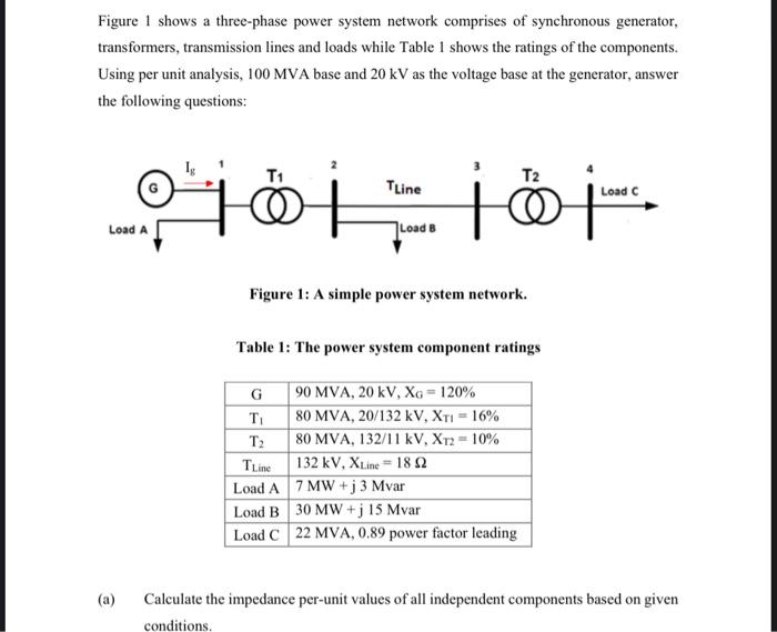 Solved Figure 1 shows a three-phase power system network | Chegg.com