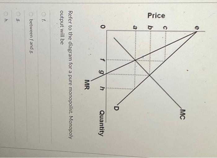 Solved Refer to the diagram for a pure monopolist. Monopoly | Chegg.com