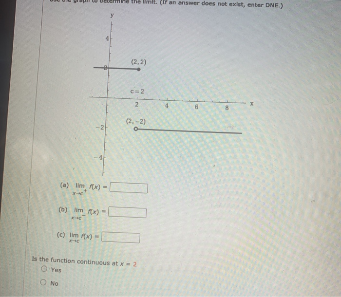 Solved llmit. (If an answer does not exist, enter DNE.) у 4 | Chegg.com