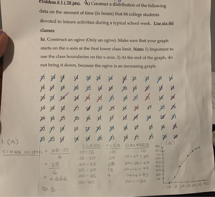 Solved 3 Problem #4 ( 15 pts). Using the frequency | Chegg.com