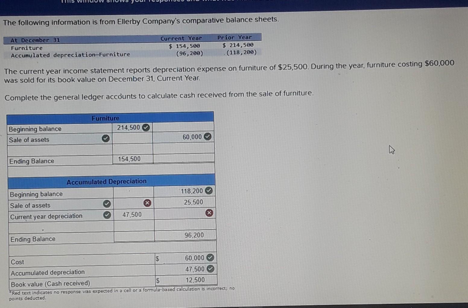 Solved The Following Information Is From Ellerby Company s Chegg