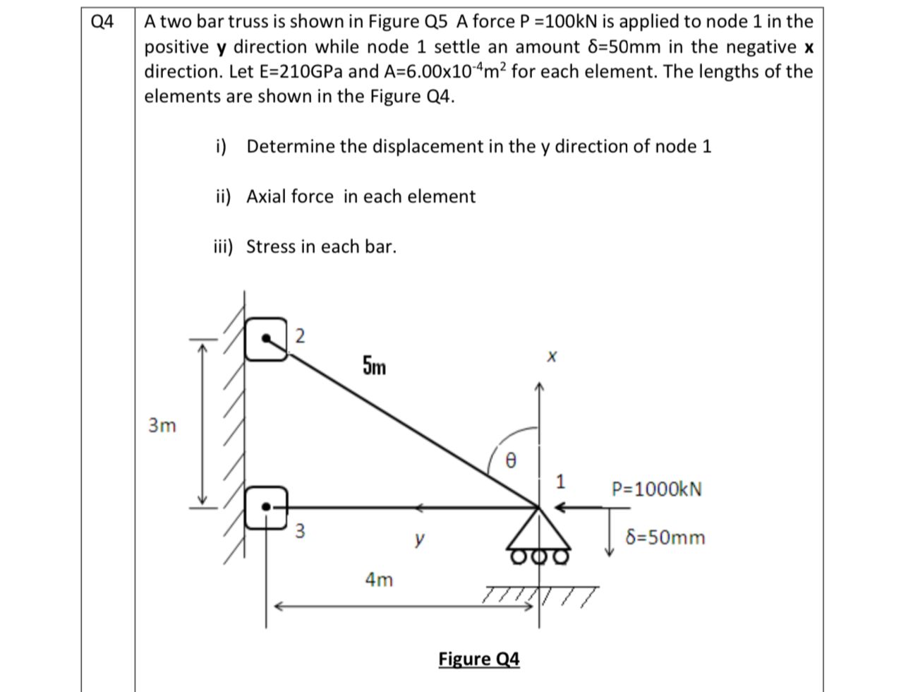 Solved Q4 , ﻿A two bar truss is shown in Figure Q5 ﻿A force | Chegg.com