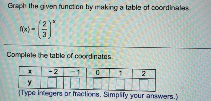 Solved Graph the given function by making a table of | Chegg.com