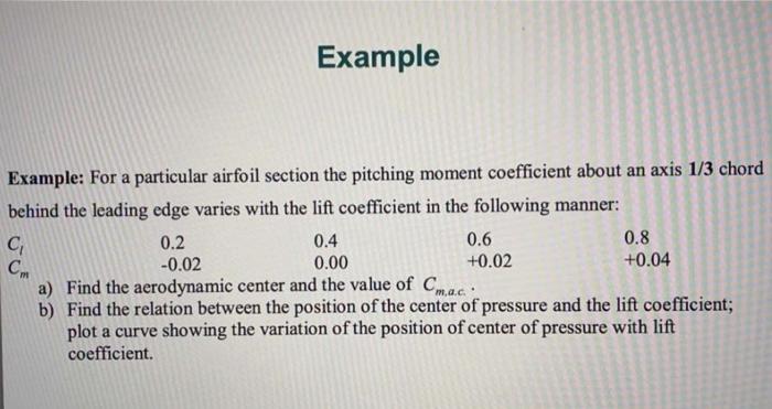 Solved Example: For a particular airfoil section the | Chegg.com