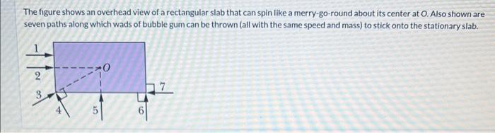 The figure shows an overhead view of a rectangular slab that can spin like a merry-go-round about its center at \( O \). Also