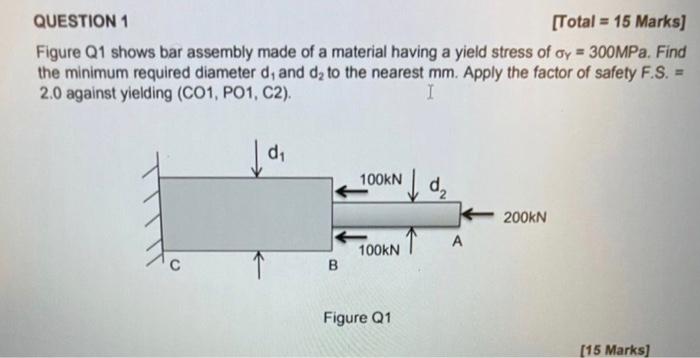 Solved QUESTION 1 [Total = 15 Marks) Figure Q1 shows bar | Chegg.com