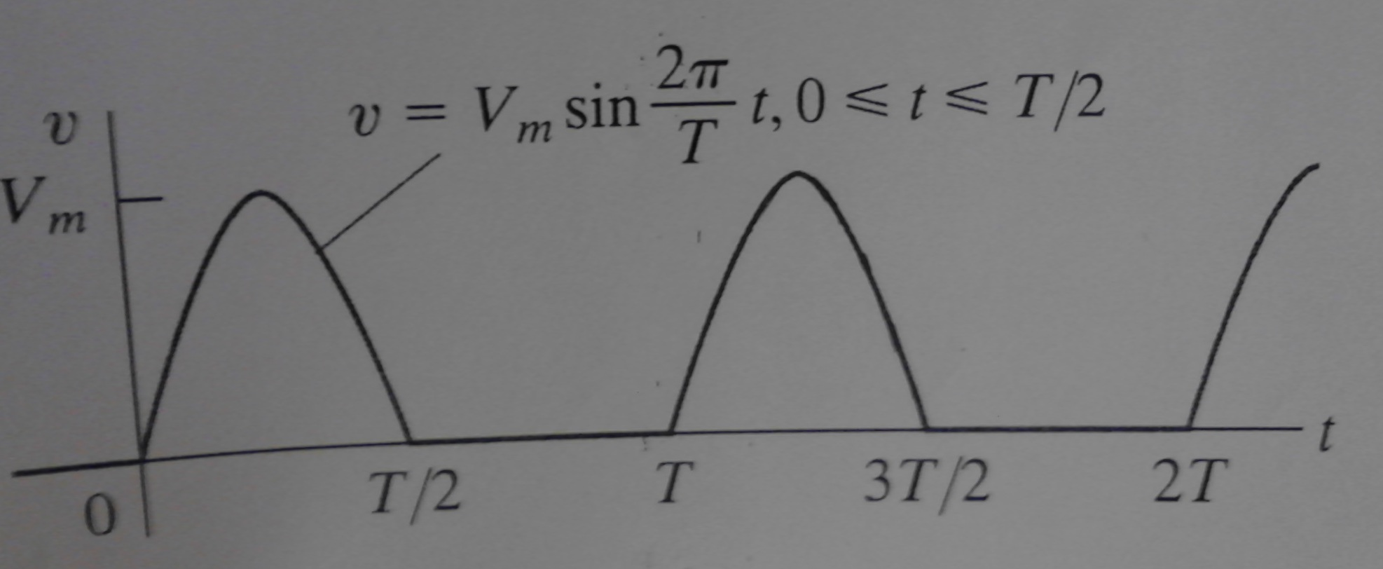 power-systems-1-1-sine-wave-root-mean-square-rms-youtube