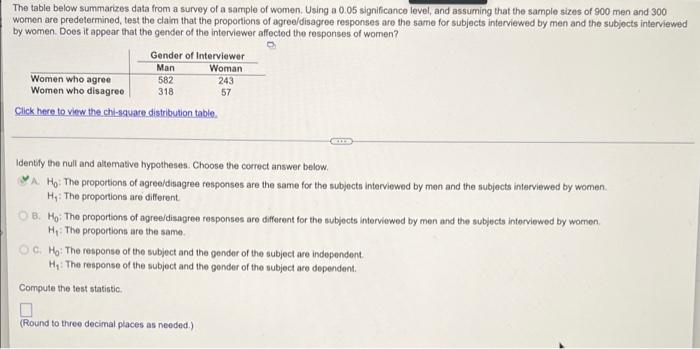 Solved The table below summarizes data from a survey of a | Chegg.com