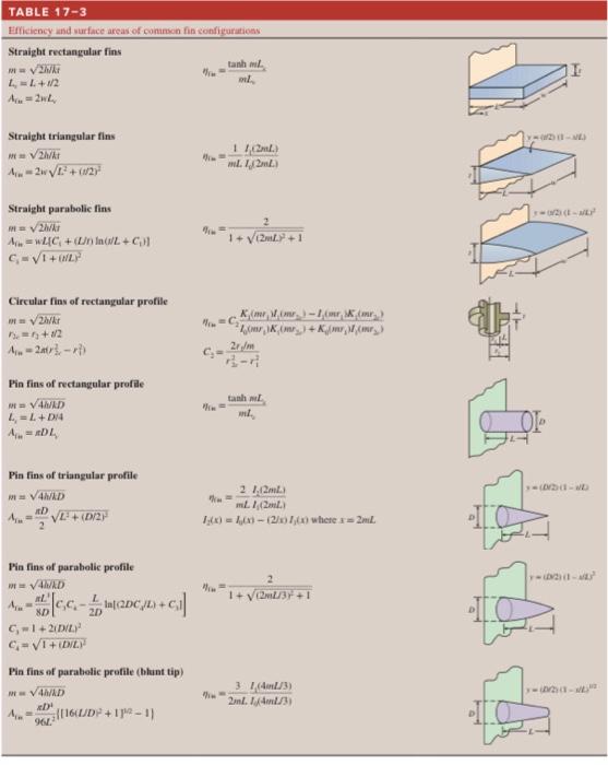 Solved 17117 A plane wall with surface temperature of 350∘C