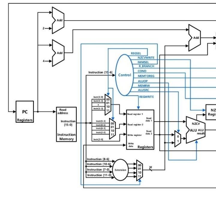 Solved PC Registers Add Add Read address Instruction [15-0] | Chegg.com