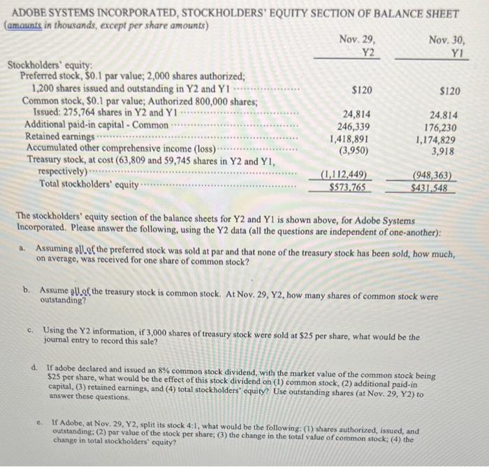 Solved ADOBE SYSTEMS INCORPORATED, STOCKHOLDERS' EQUITY | Chegg.com