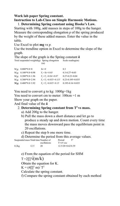 Solved Work lab paper Spring constant. Instruction to | Chegg.com
