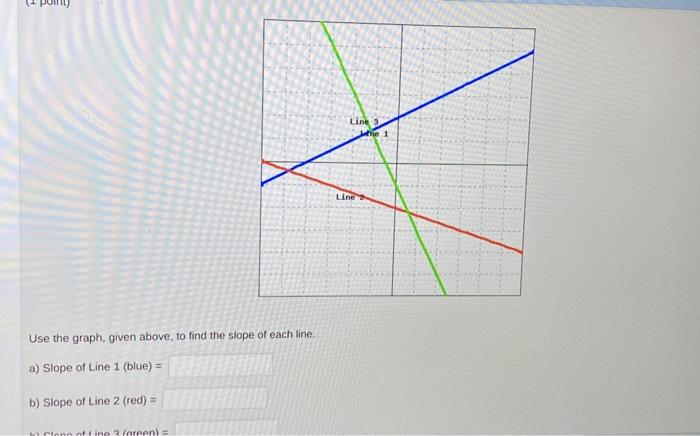 Solved Use the graph, given above, to find the slope of each | Chegg.com