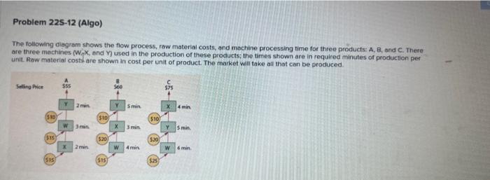 The following diagram shows the flow process, raw material costs, and mochine processing time for three products: A, B, and C