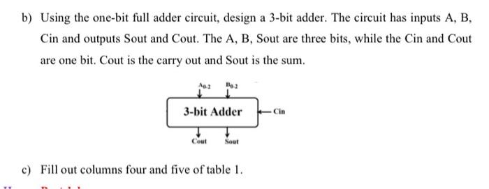 Solved 1- Design a three bits adder circuit. Follow the | Chegg.com