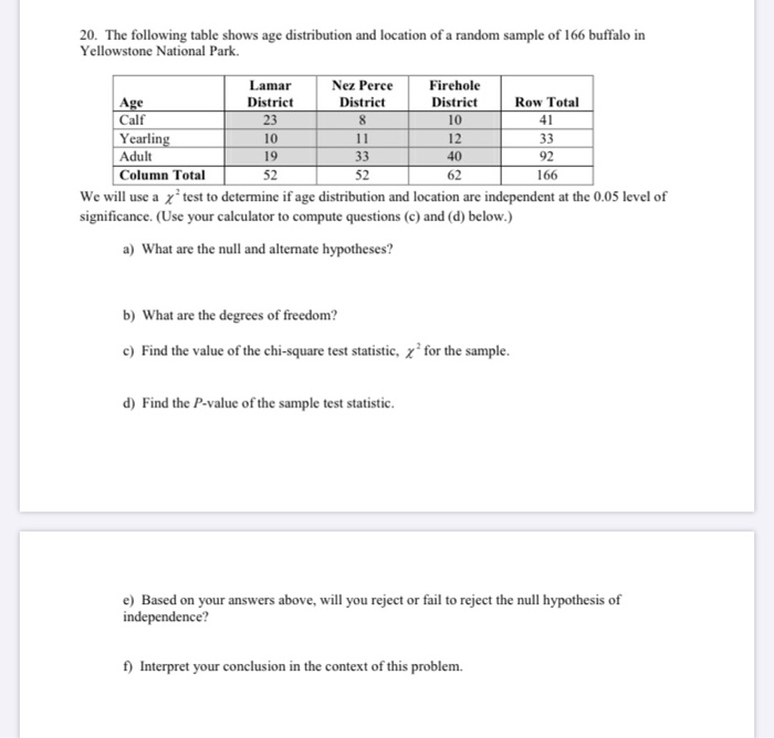 Solved 20. The following table shows age distribution and | Chegg.com