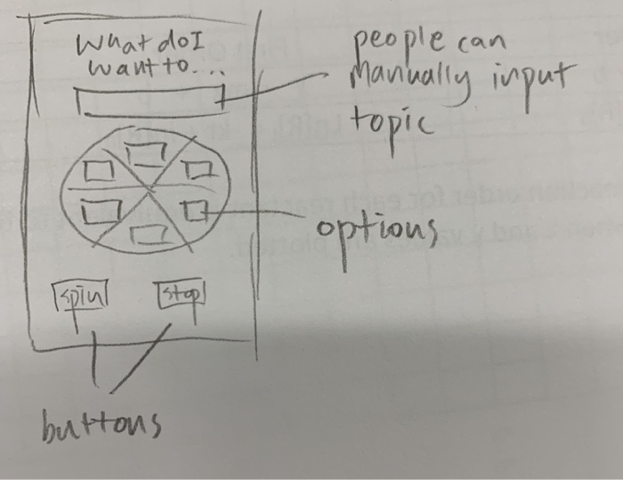 What do I want to people can manually input topic of options buttons