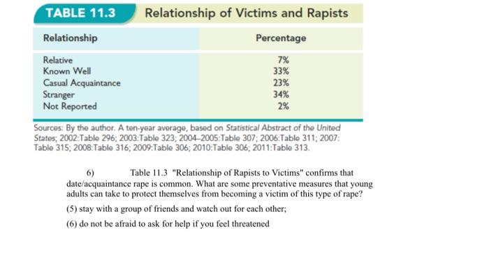 Sources: By the author. A ten-year average, based on | Chegg.com