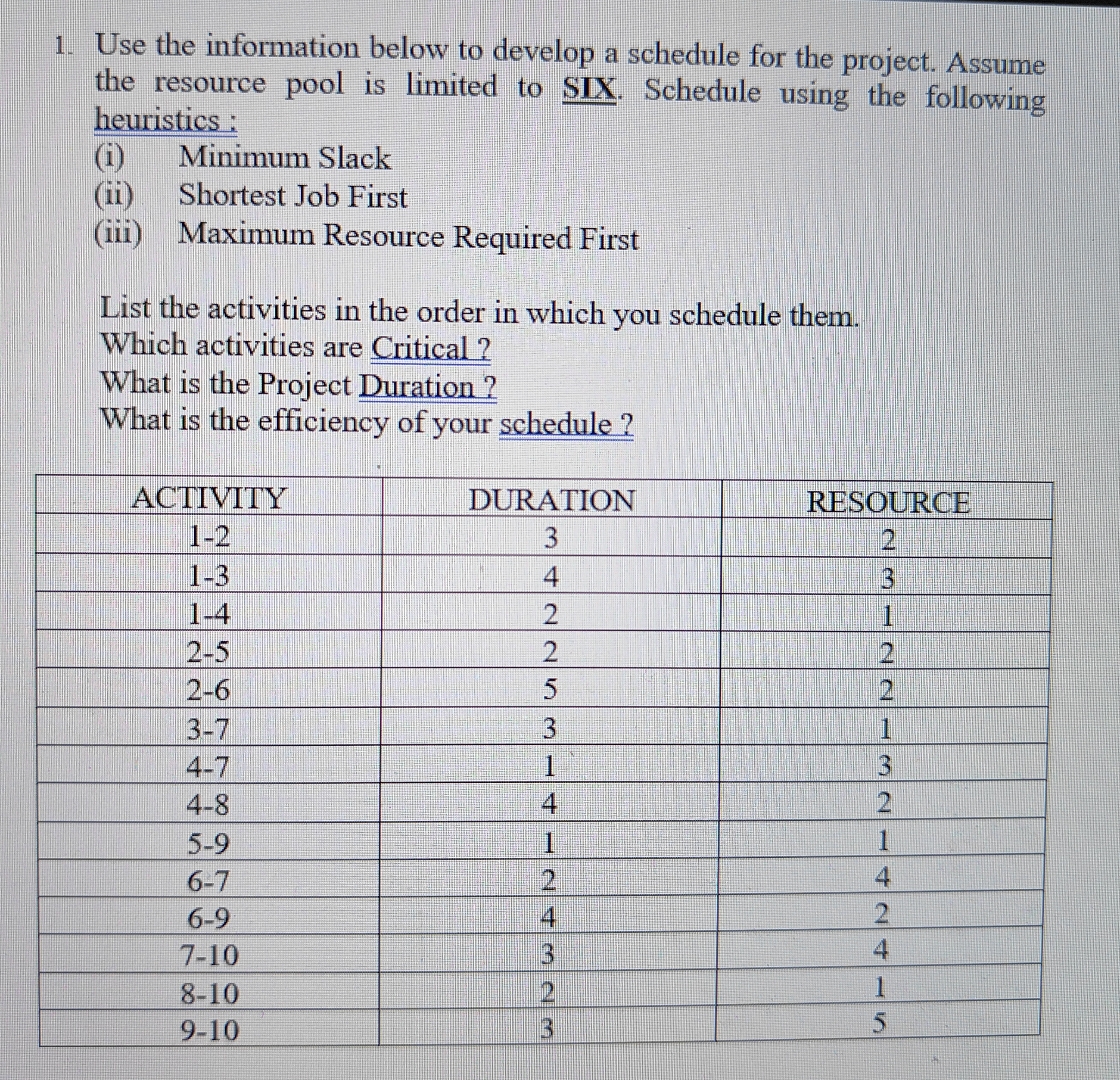 Solved Use the information below to develop a schedule for | Chegg.com