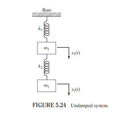 Solved Find the natural frequencies of the system shown in | Chegg.com
