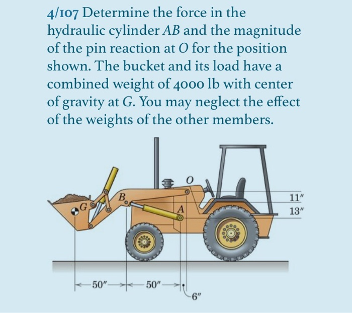 Solved 4/107 Determine the force in the hydraulic cylinder