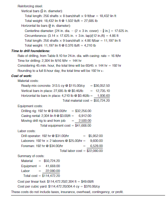 Solved Estimate the total cost and cost per cubic yard for ins
