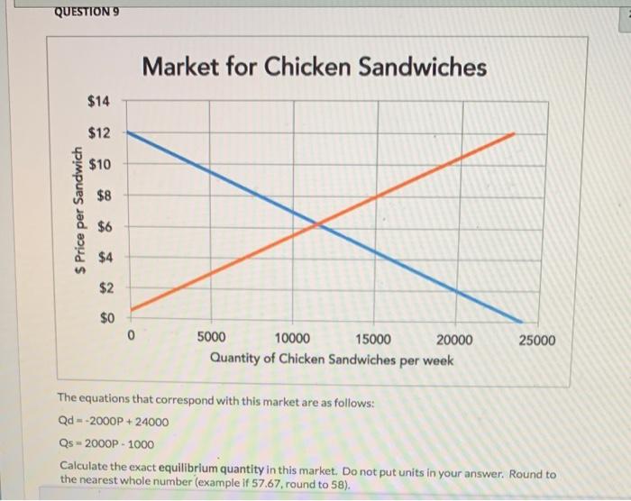 Solved QUESTION 8 2 points Market for Chicken Sandwiches 14