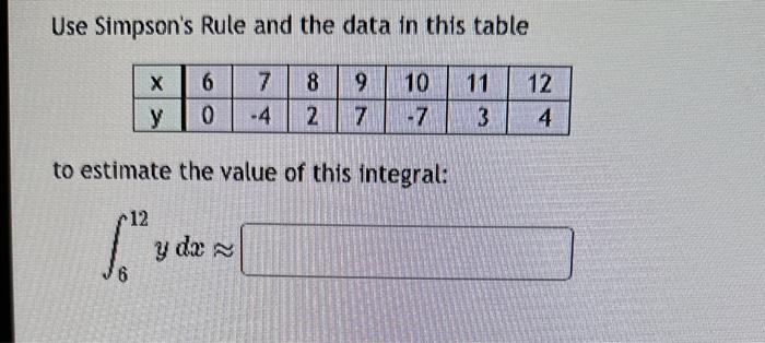 Solved Use Simpson's Rule and the data in this table to | Chegg.com