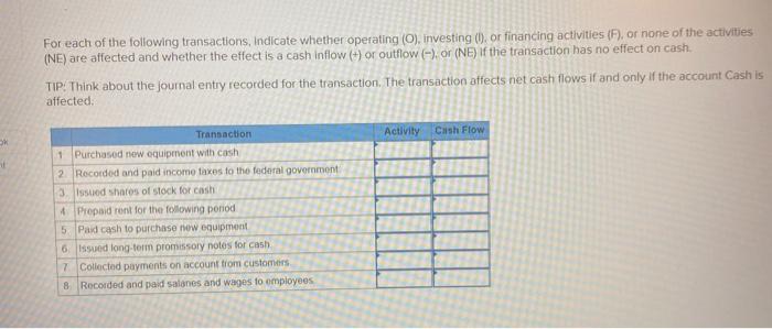 Solved For each of the following transactions, indicate | Chegg.com