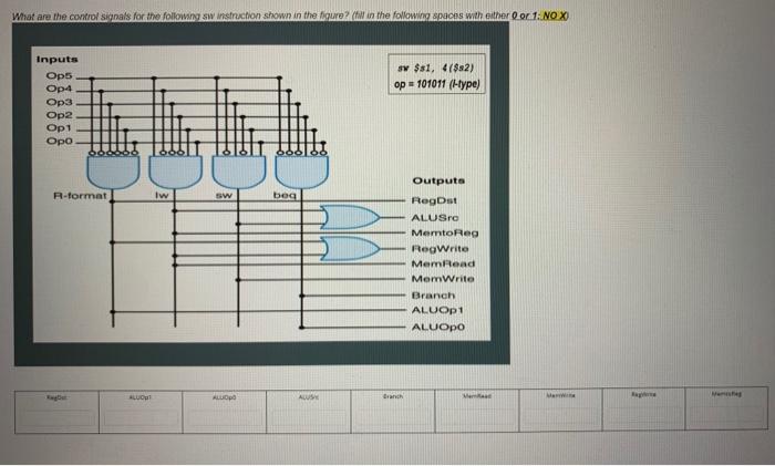 Solved What are the control signals for the following sw | Chegg.com
