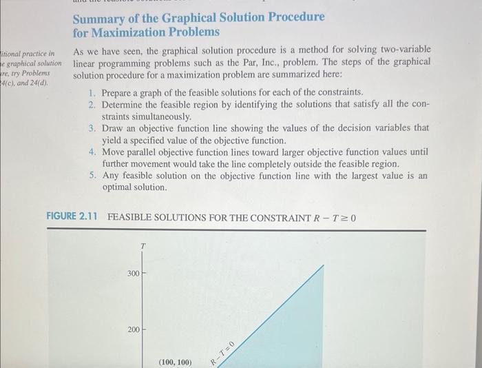 Summary of the Graphical Solution Procedure for | Chegg.com