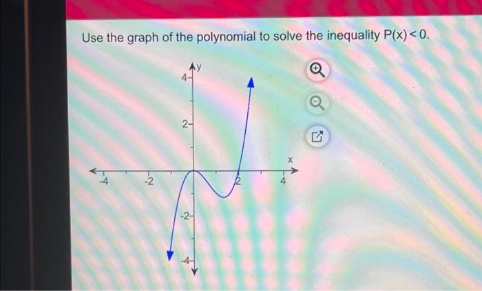 Solved Use the graph of the polynomial to solve the | Chegg.com