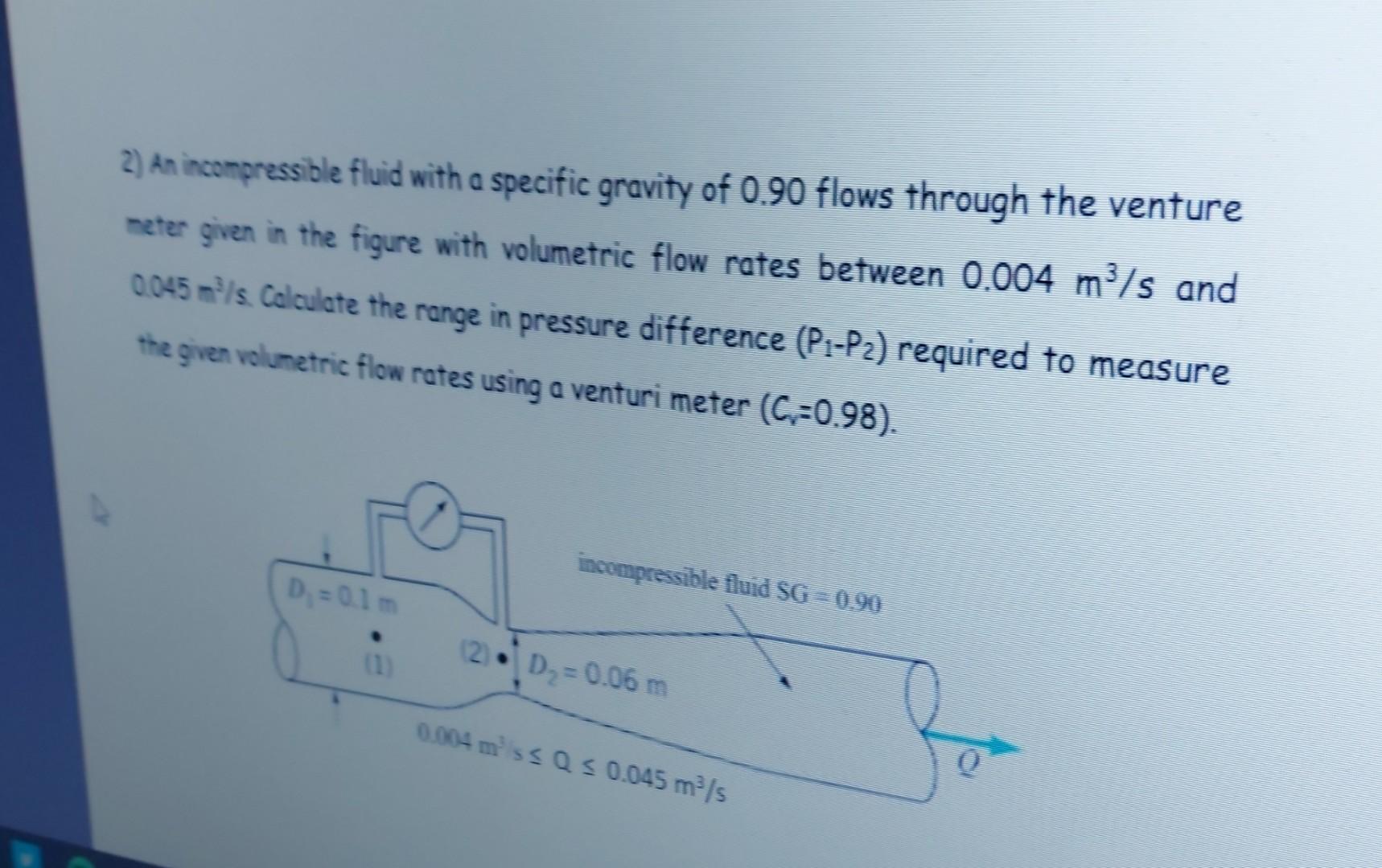 Solved 2) An inconpressible fluid with a specific gravity of | Chegg.com