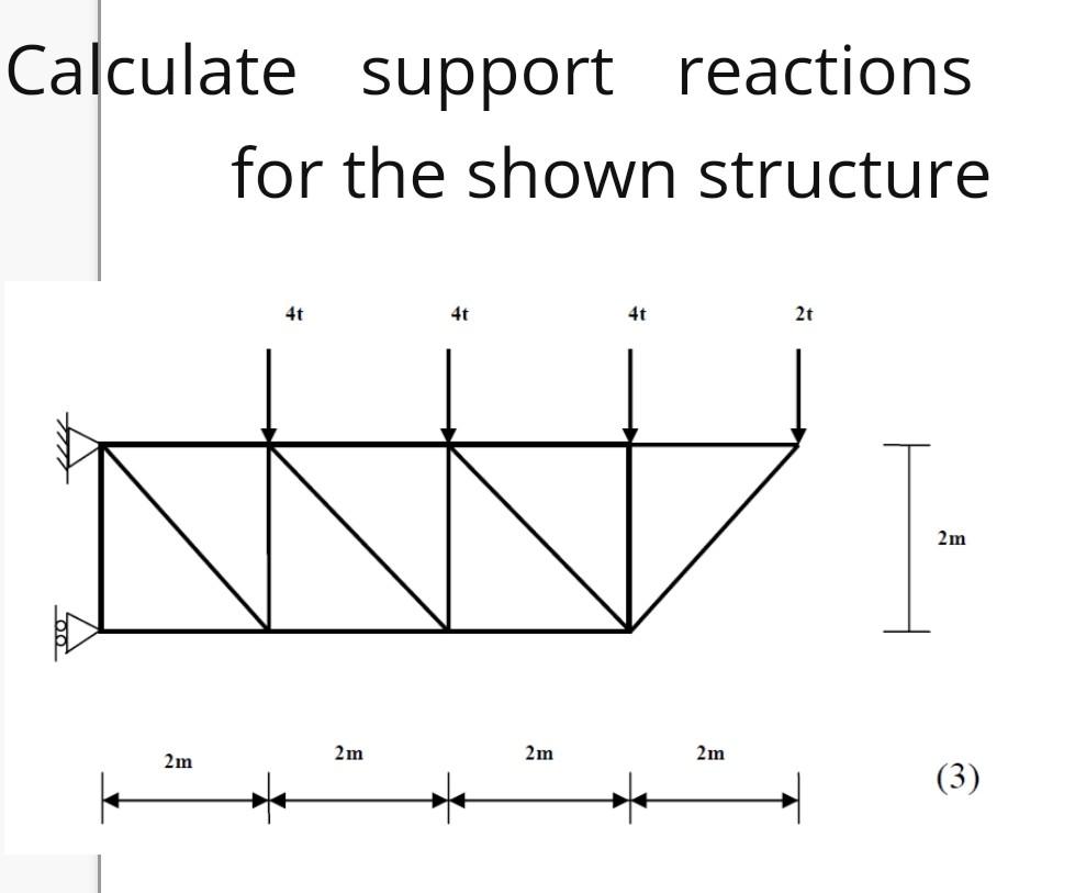 Solved Calculate support reactions for the shown structure | Chegg.com