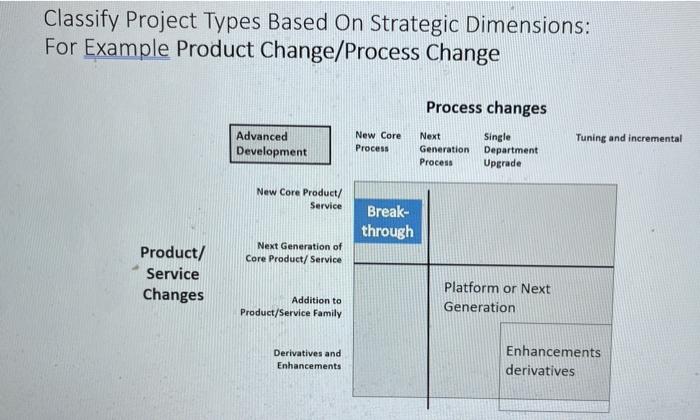 do a aggregate project planning portfolio for the | Chegg.com