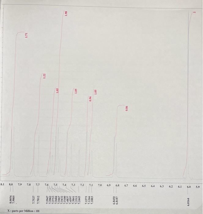 Solved calculate the j value for the following nmr NMR | Chegg.com